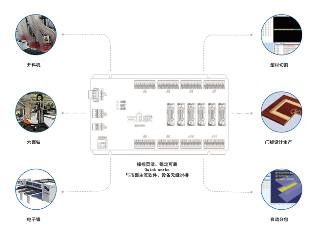 系統化制造解決方案